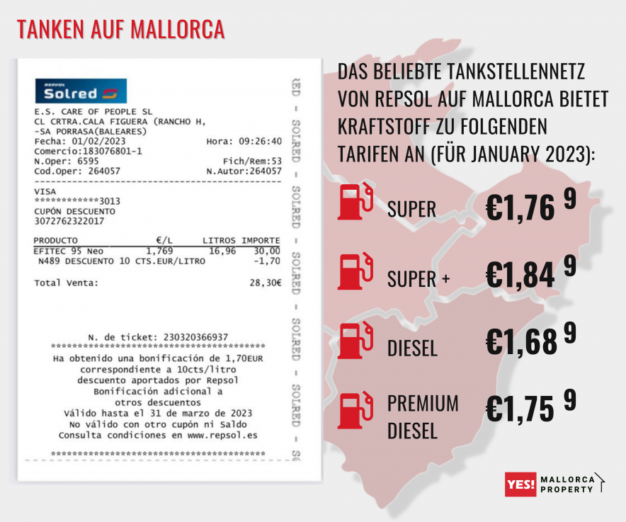 Kosten Tankstelle auf Mallorca 2023