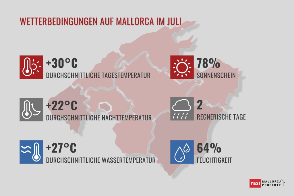 Wetterbedingungen auf Mallorca im Juli