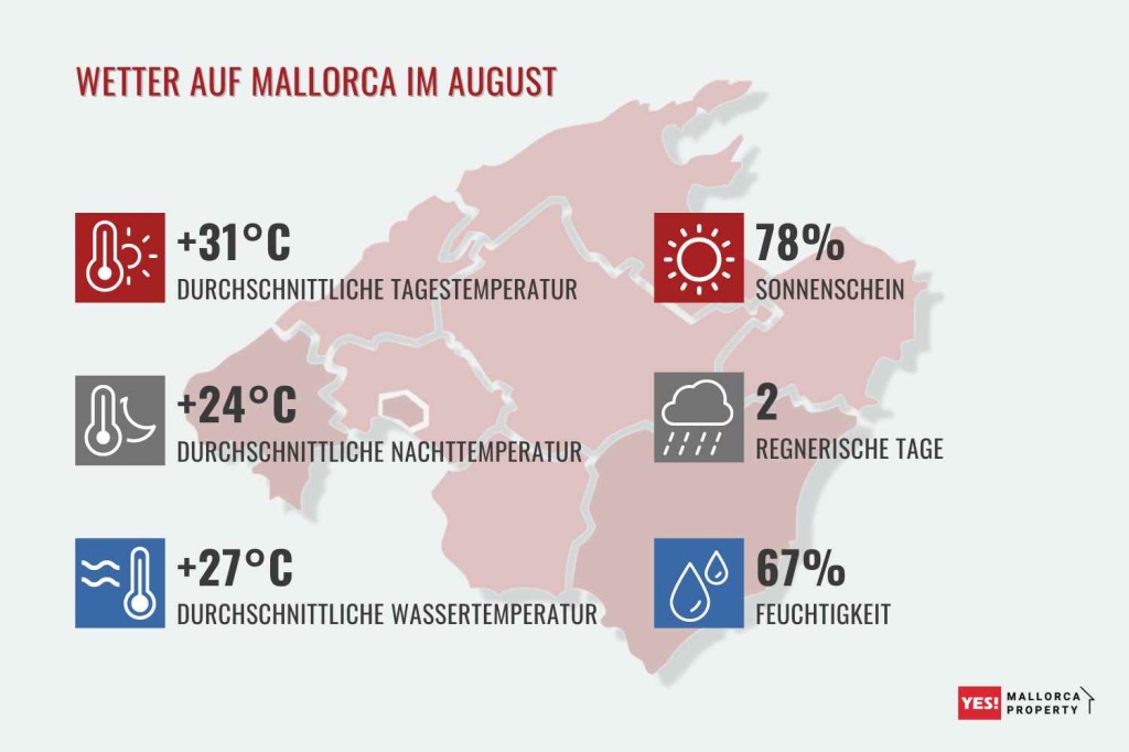 Wetter auf Mallorca im August