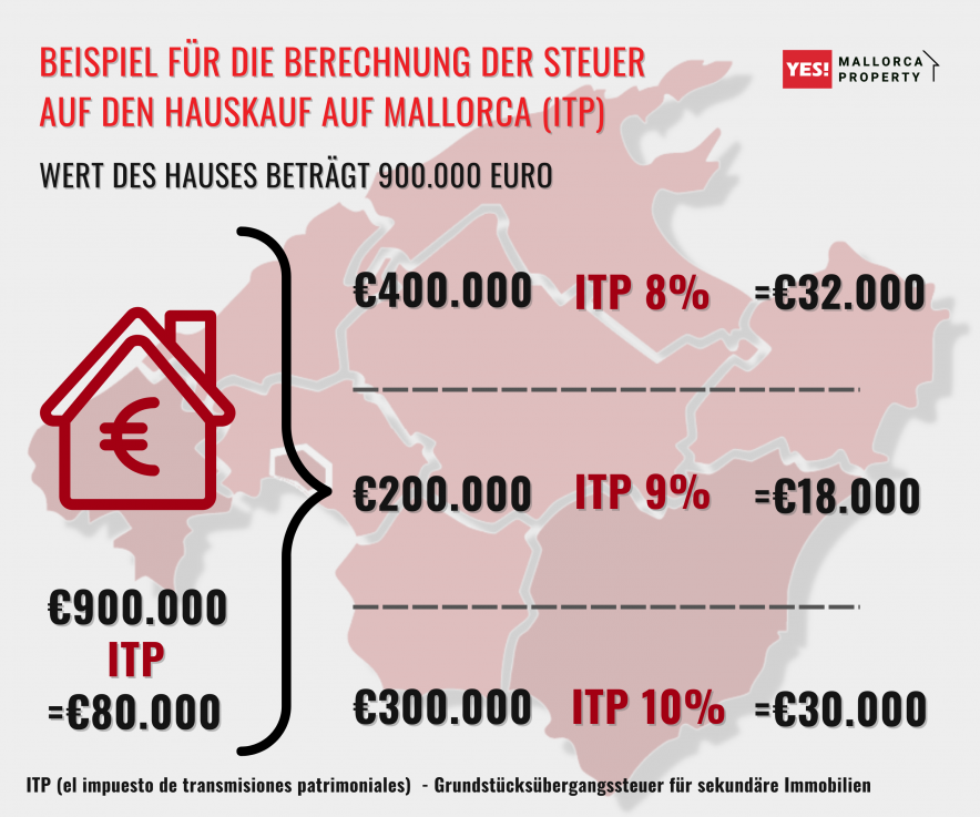 Beispiel für die Berechnung der Steuer auf den Hauskauf auf Mallorca (ITP).png