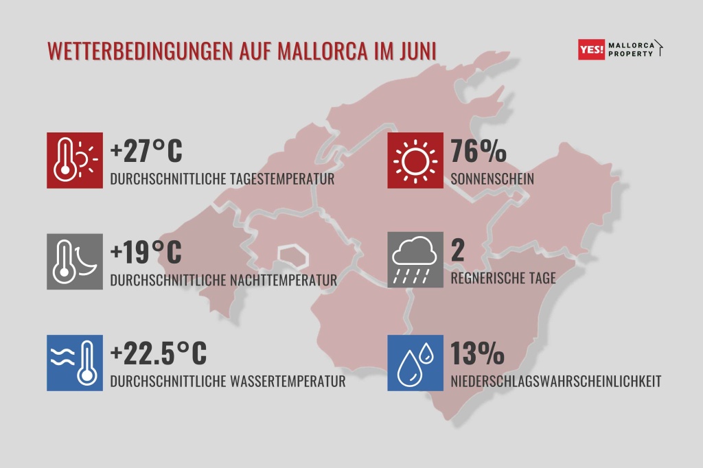 Wetterbedingungen auf Mallorca im Juni