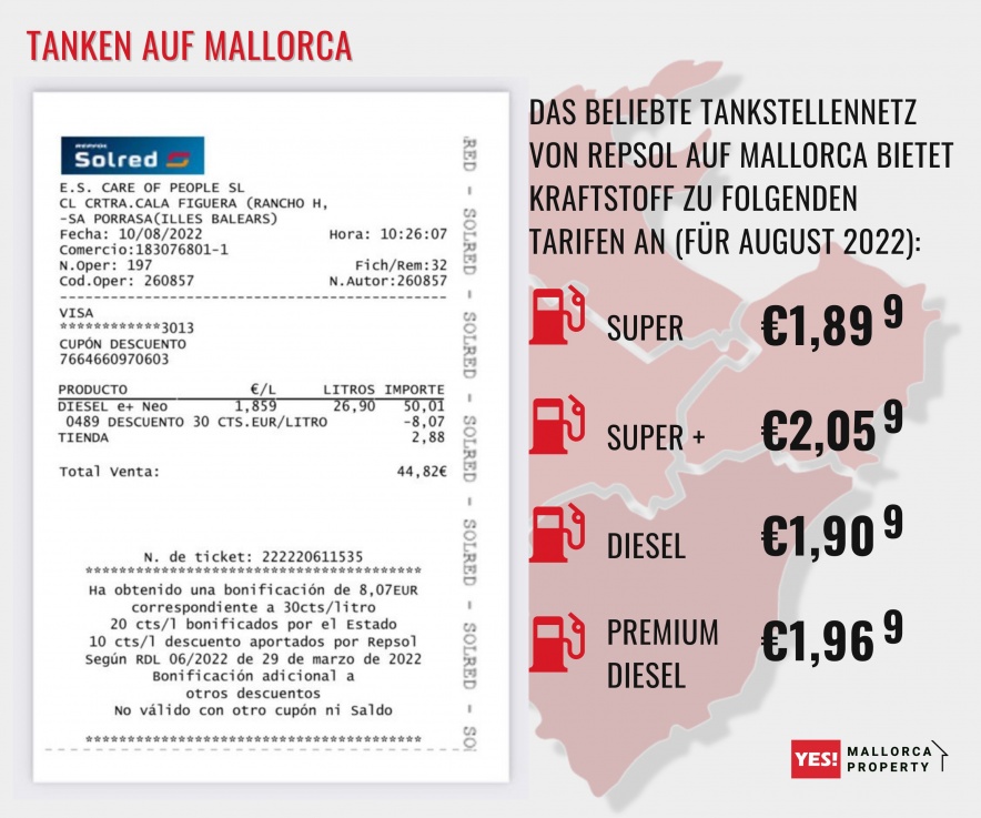 Kosten Tankstelle auf Mallorca